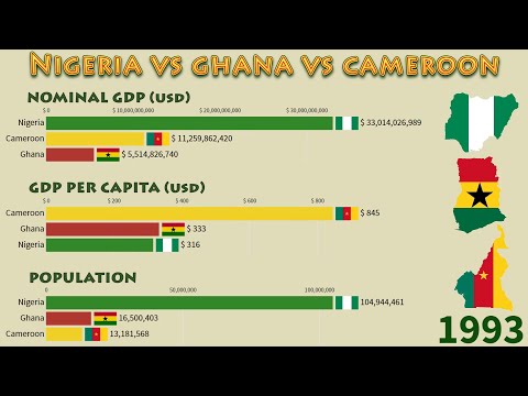 Nigeria vs Ghana vs Cameroon (1960 - 2020): Nominal GDP, GDP per Capita and Population