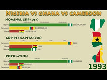 Load image into Gallery viewer, Nigeria vs Ghana vs Cameroon (1960 - 2020): Nominal GDP, GDP per Capita and Population
